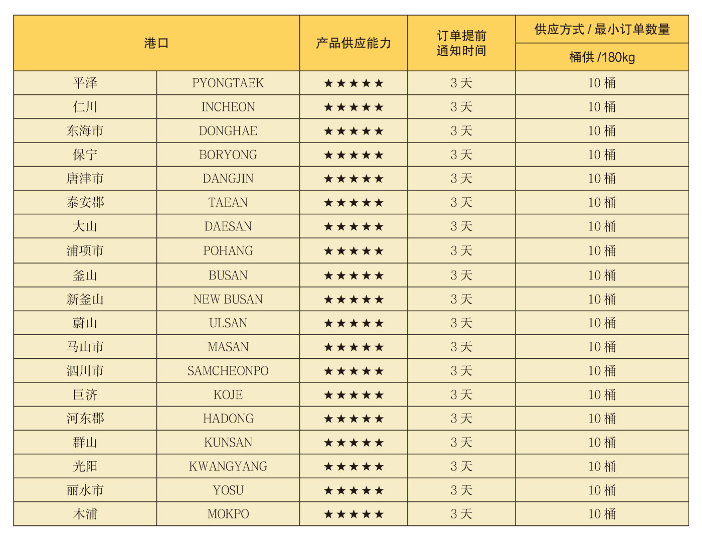 大連太陽船潤滑油有限公司