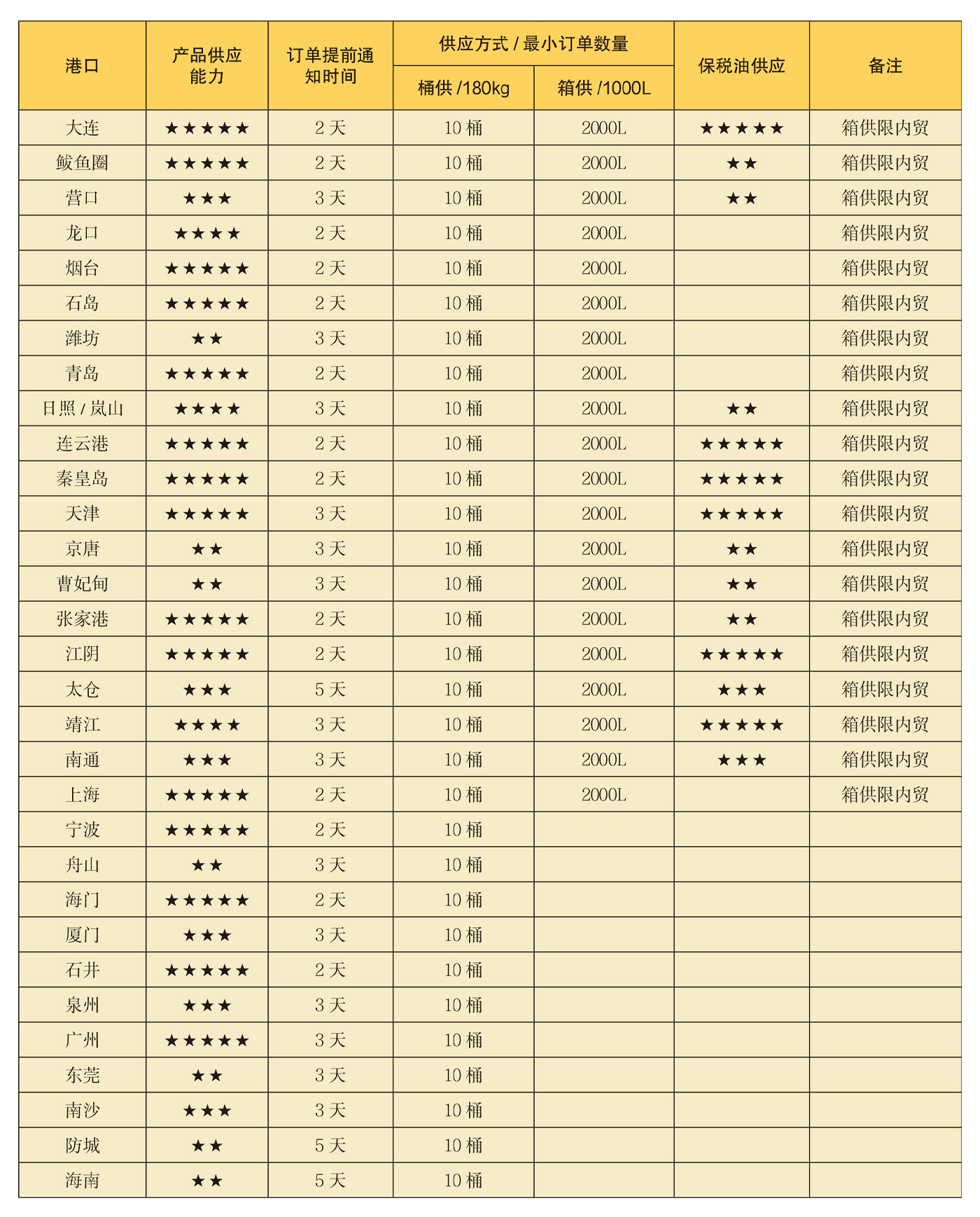 太陽船潤滑油公司