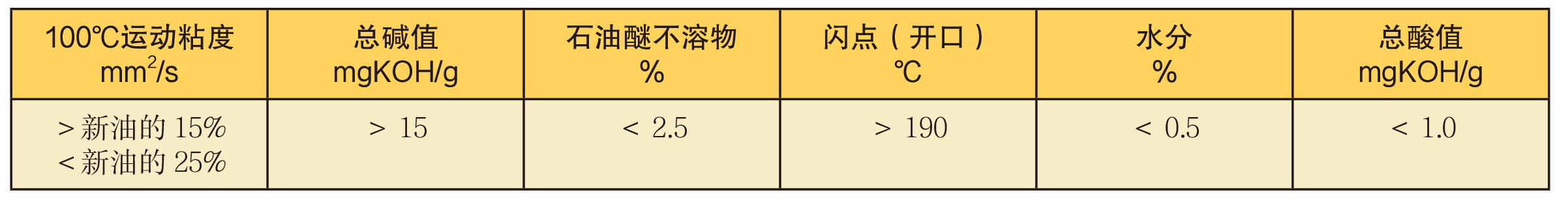 大連太陽船潤滑油有限公司